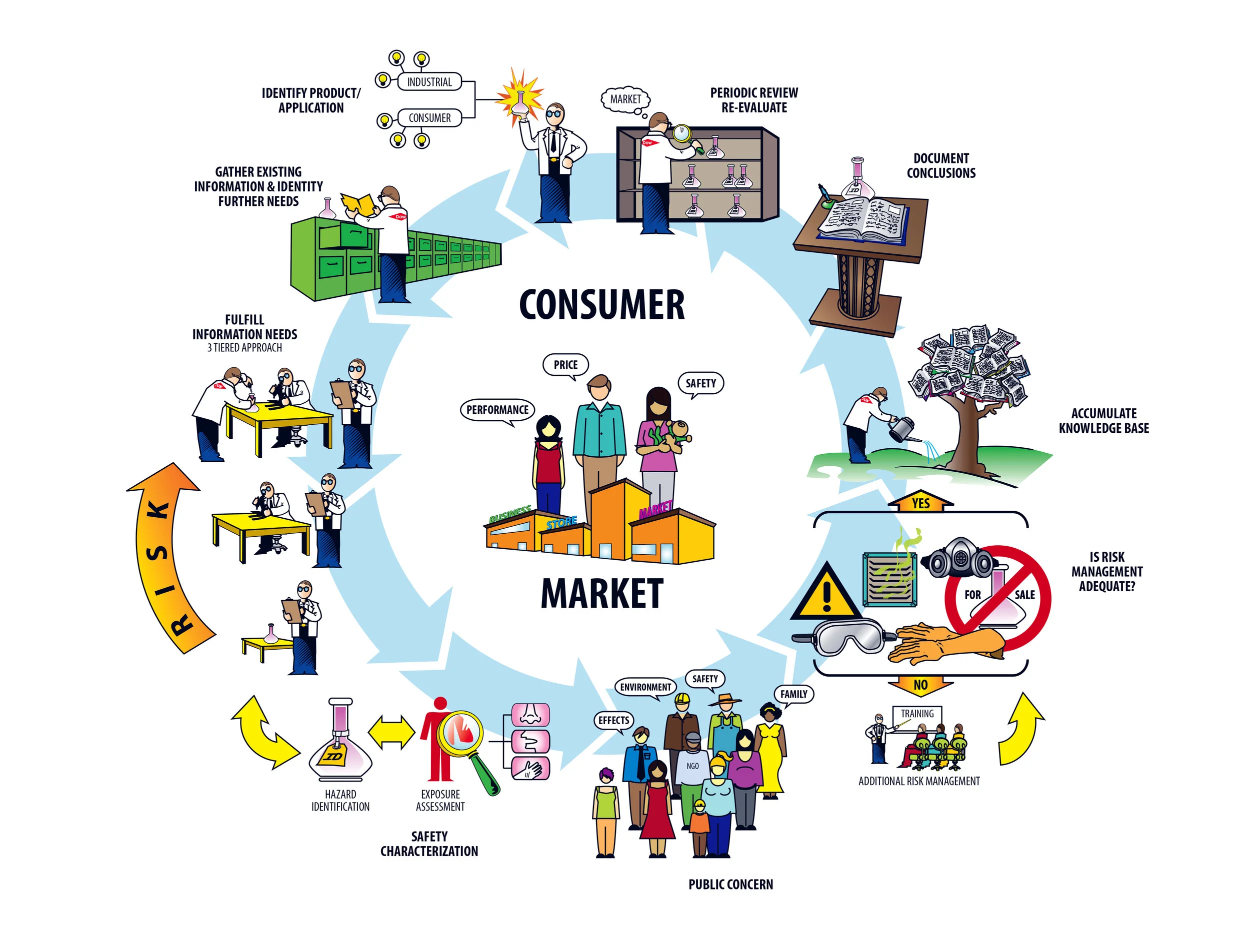 Product Safety Assessment FINAL COLOR FLAT TEXT.jpg