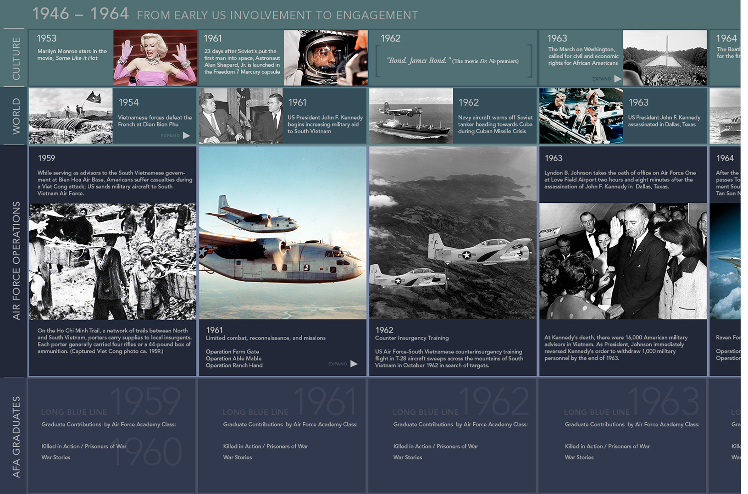 EASTWALL_TIMELINE_062413_1946_1964.jpg