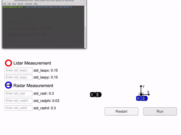 The hunter car (black) is uses an Unscented Kalman filter to predict where the blue car will be to catch it.
