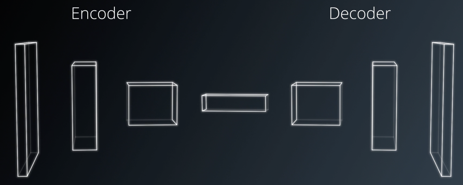 Model structure of a FCN showing the increasing depth during the encoder layers and the decreasing depth during the decoder layers. 
