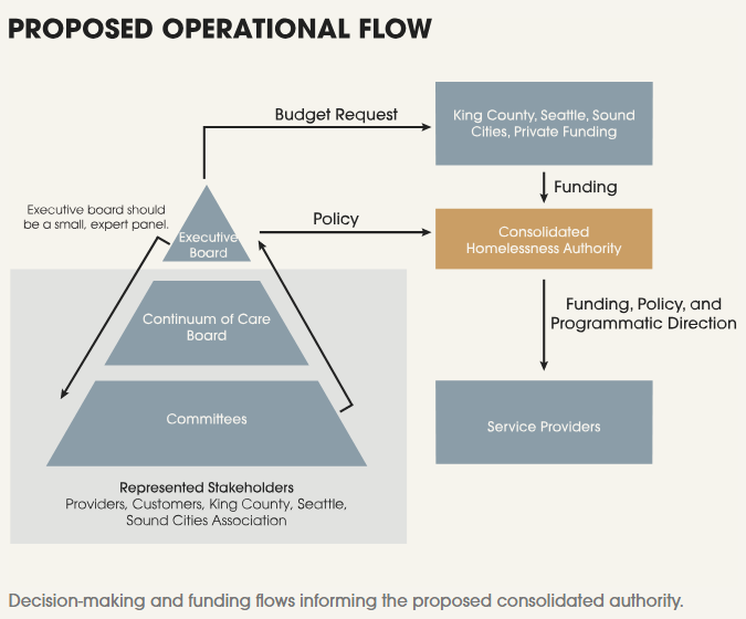 #Homelessness &amp; #FundingSolutions