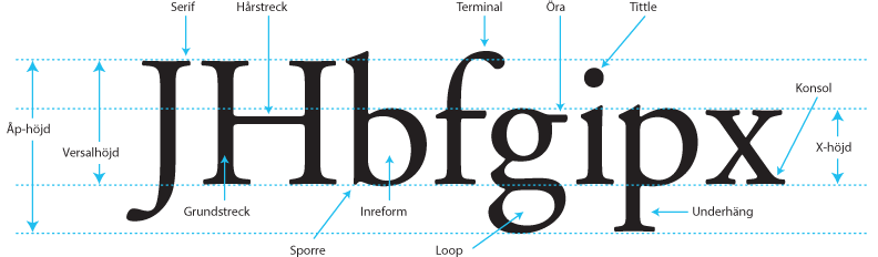 typografi är en stor del av trycksaker