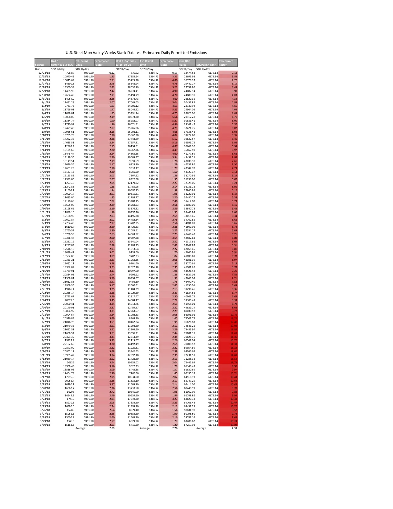 Mon Valley air-data.jpg