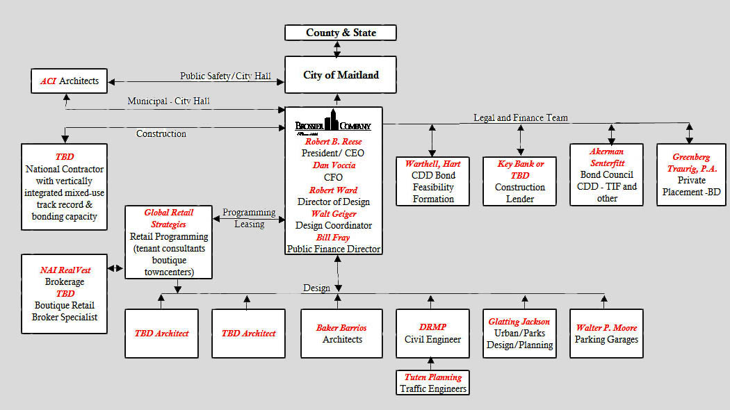 dev_team_chart_big.jpg