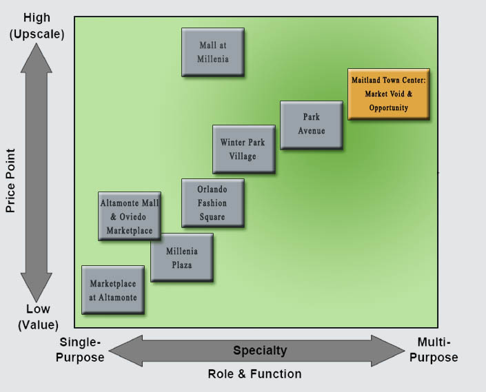 Maitland_void_chart_enlarged.jpg