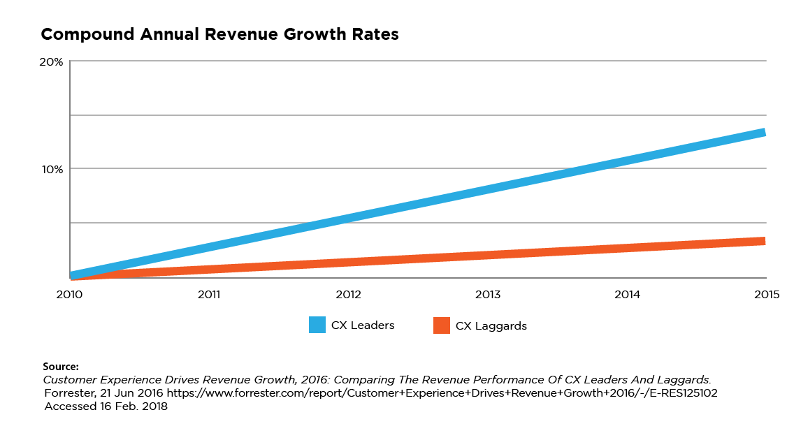why-cx-graphs-03.png