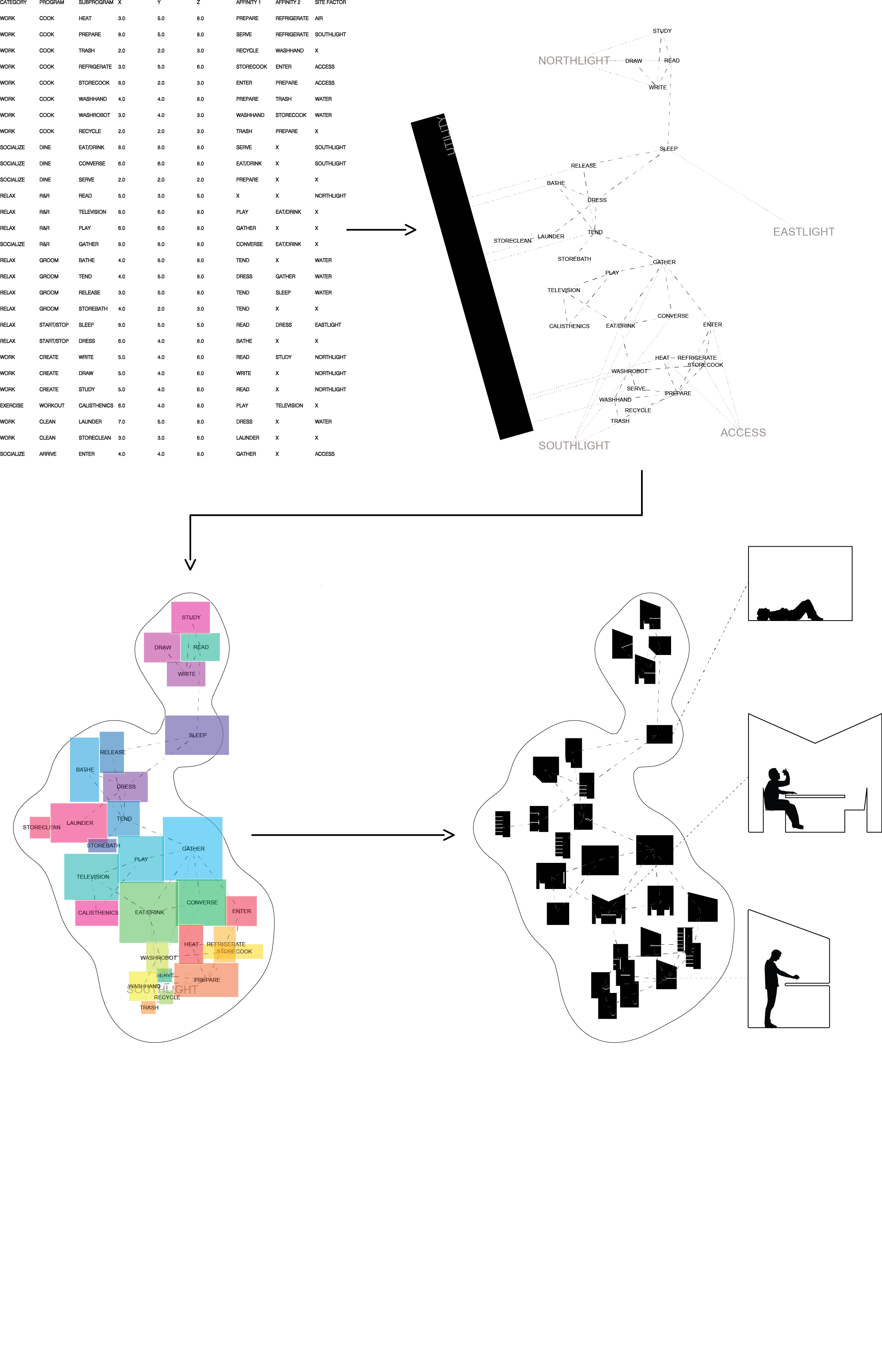 marfa FIRST STEPS DIAGRAM.png