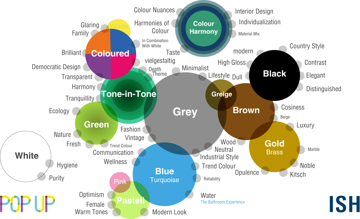 Interior Design Colour Chart