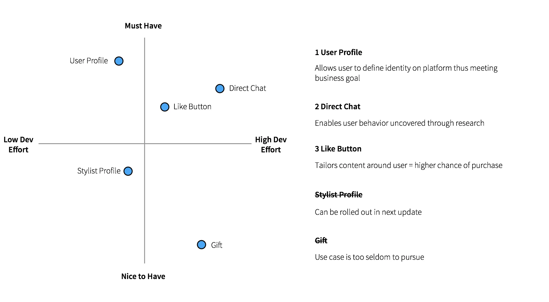 Feature Prioritization.jpg