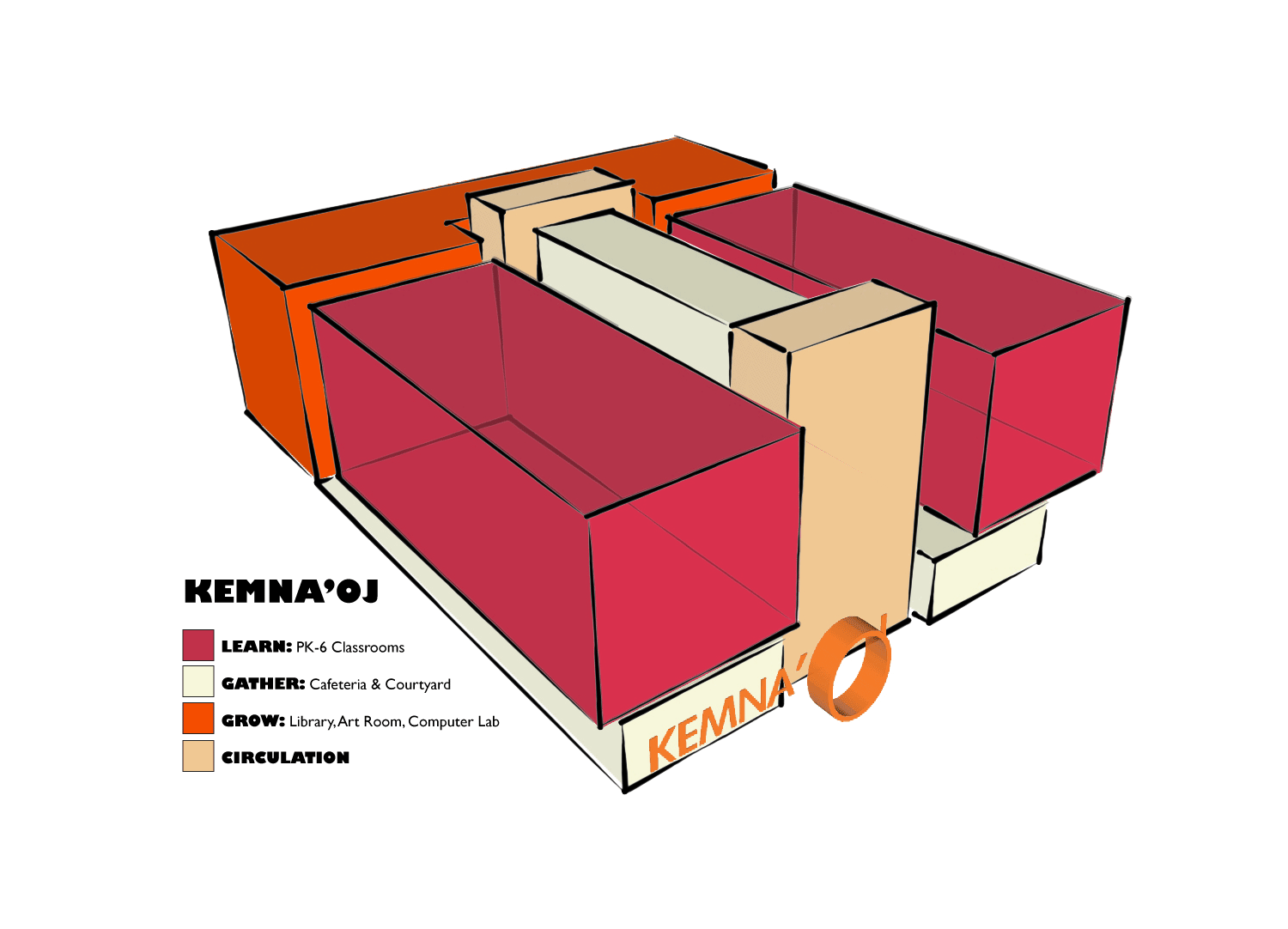 The 15,000 sf building is a reinforced concrete structure with CMU infill. In its three stories, it contains eight classrooms, a cafeteria that doubles as community meeting space, a library, a computer room, an art room, a staff room, administrative