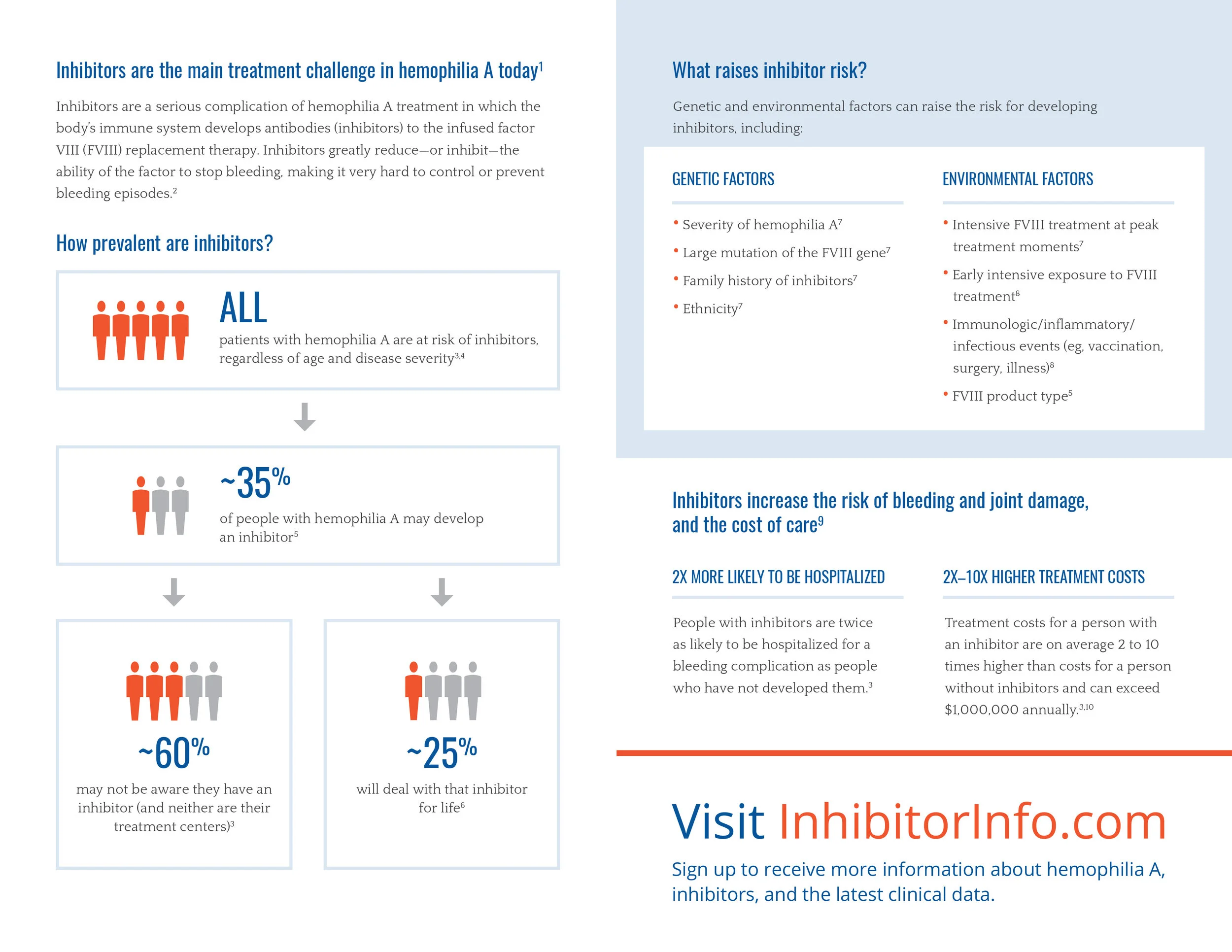 5.0_Inhibitorinfo_Handout_063016.jpg