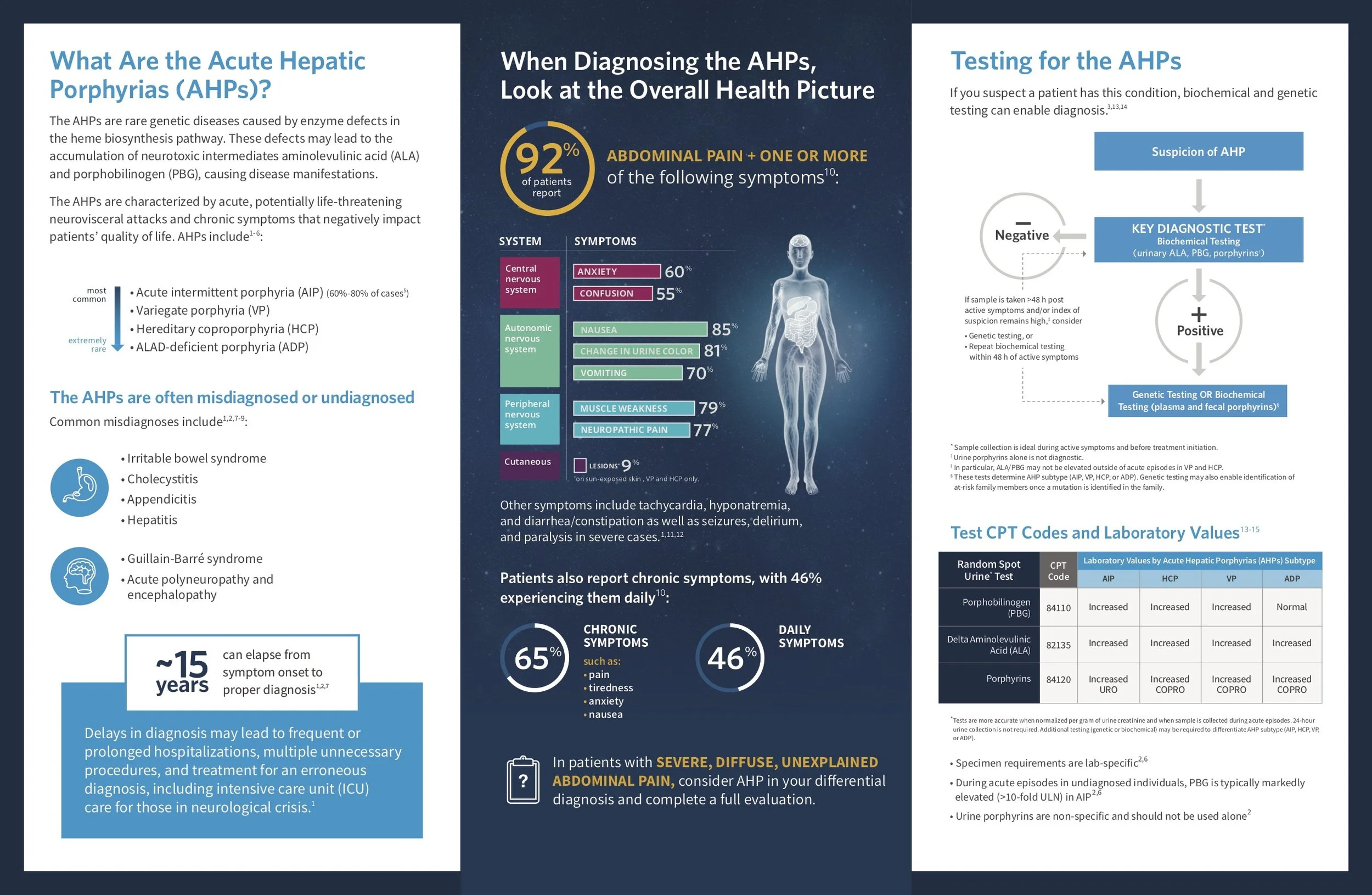 02_AHP_Diagnostic_3Fold_Brochure_11x17in_092718.jpg