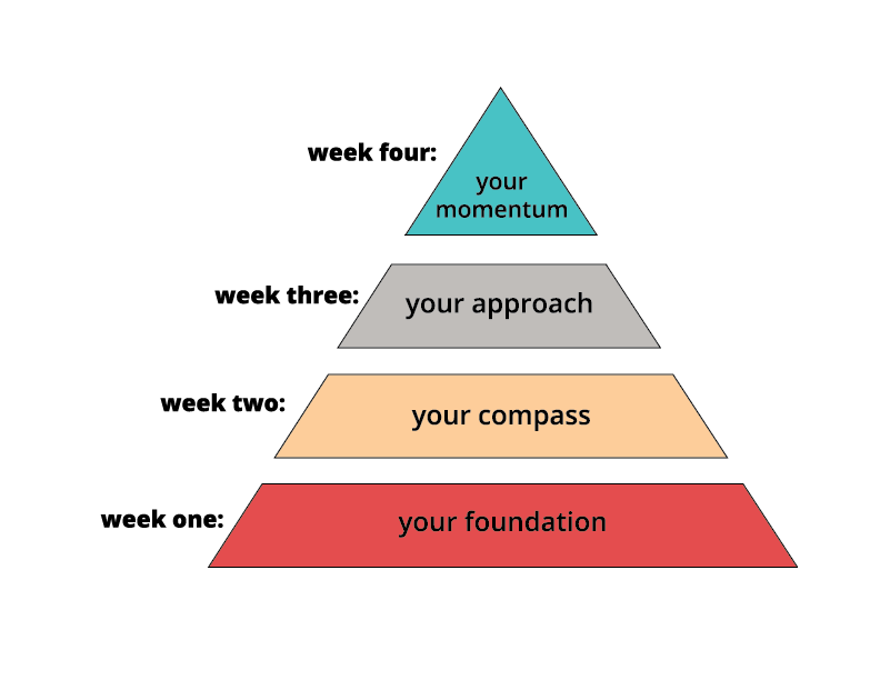 course-structure-marketing-for-creatives.png