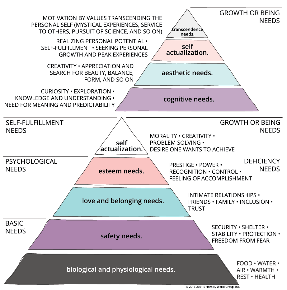 Hierarchy Transcendence