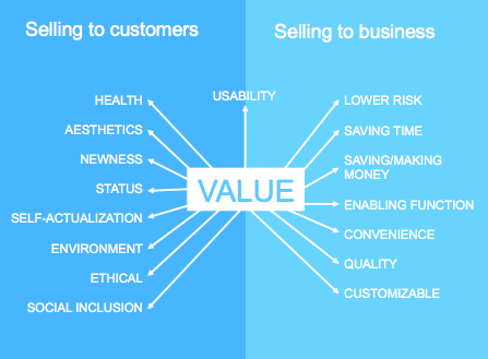 Credit: Slide from Foundations in Entrepreneurial Management class at University Of Toronto of Continuing Studies .