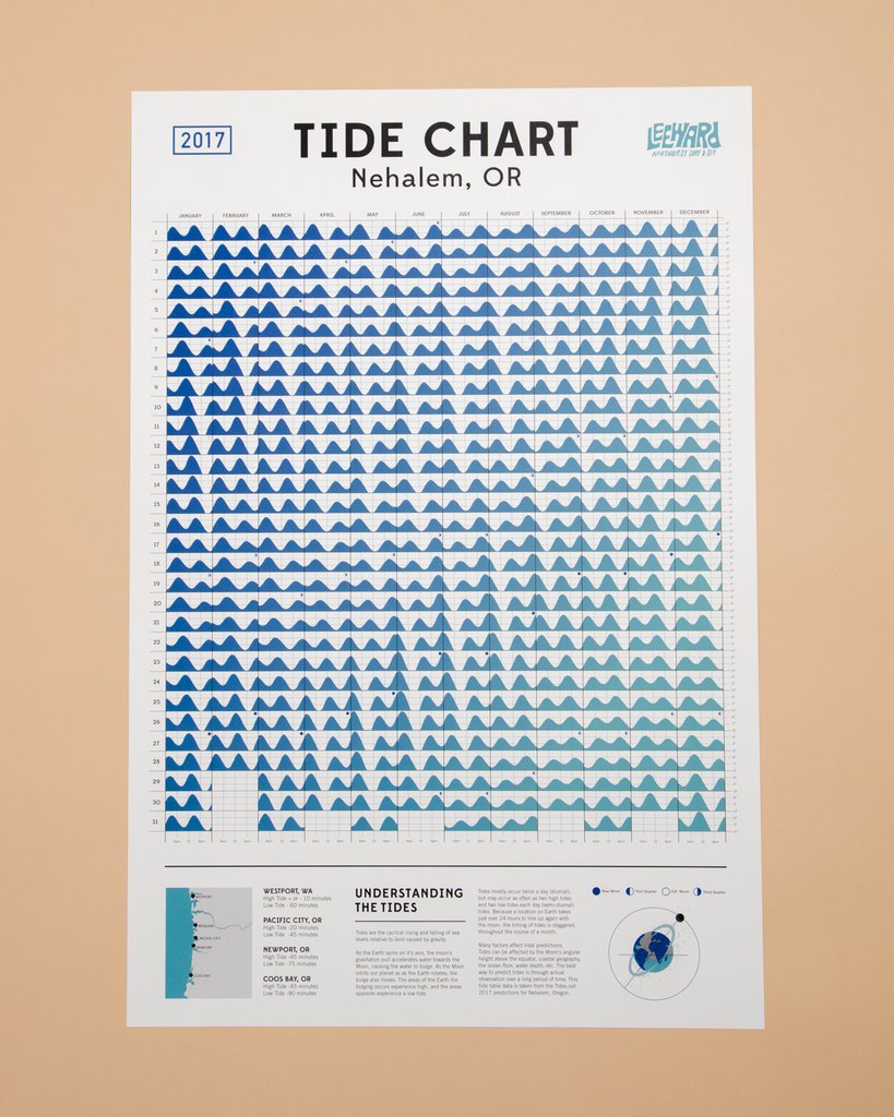 Westport Tide Chart
