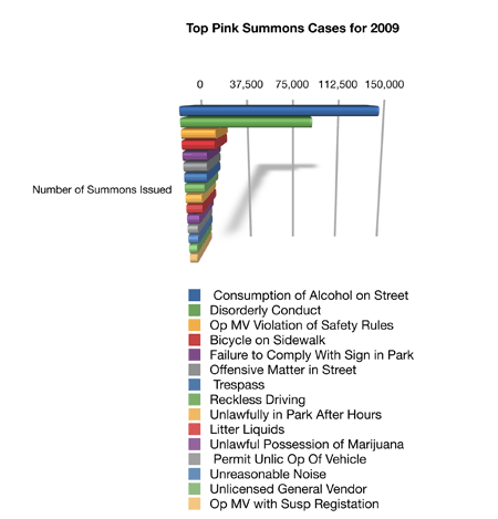 topsummons2009.gif