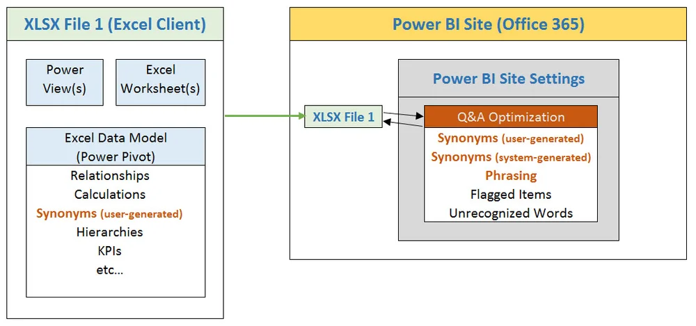 Power Bi For Office 365 Blog Sql Chick Power Bi For Office 365 Blog Sql Chick