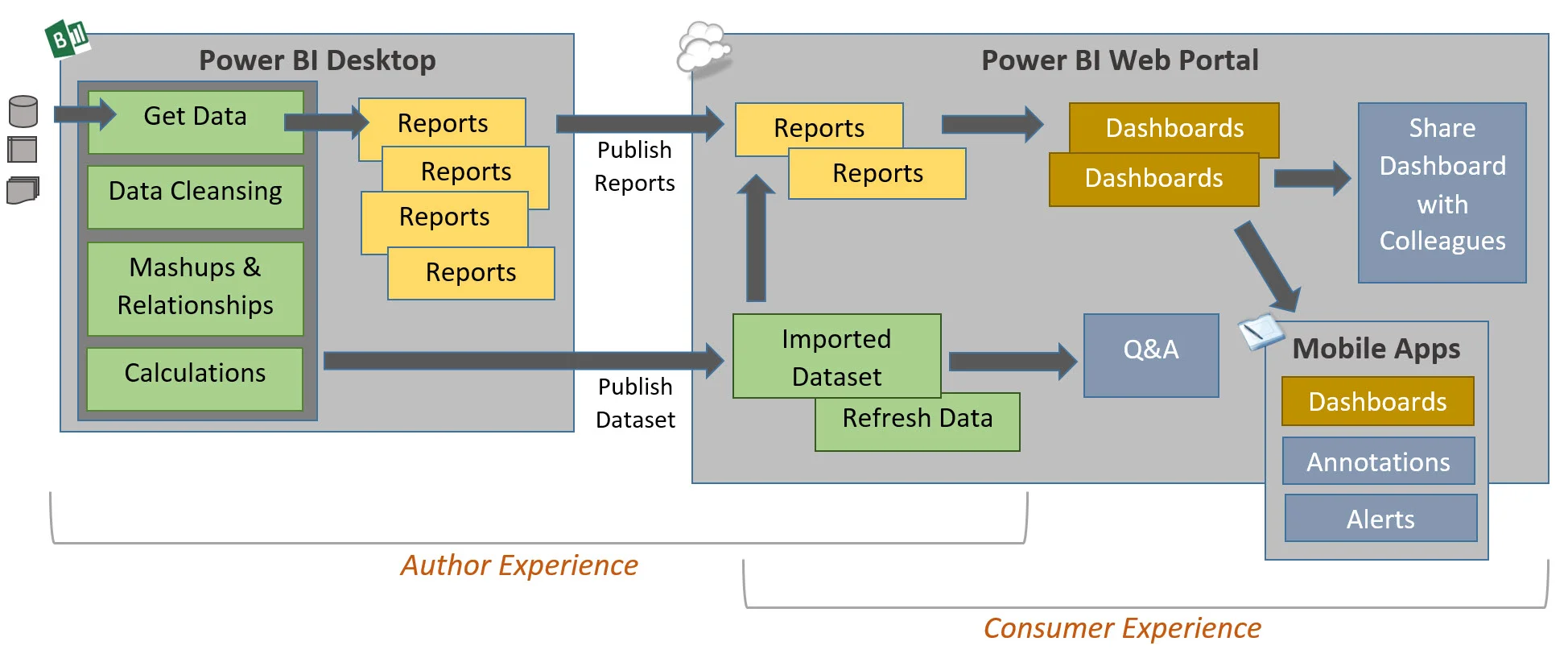 Query data source. Query data source