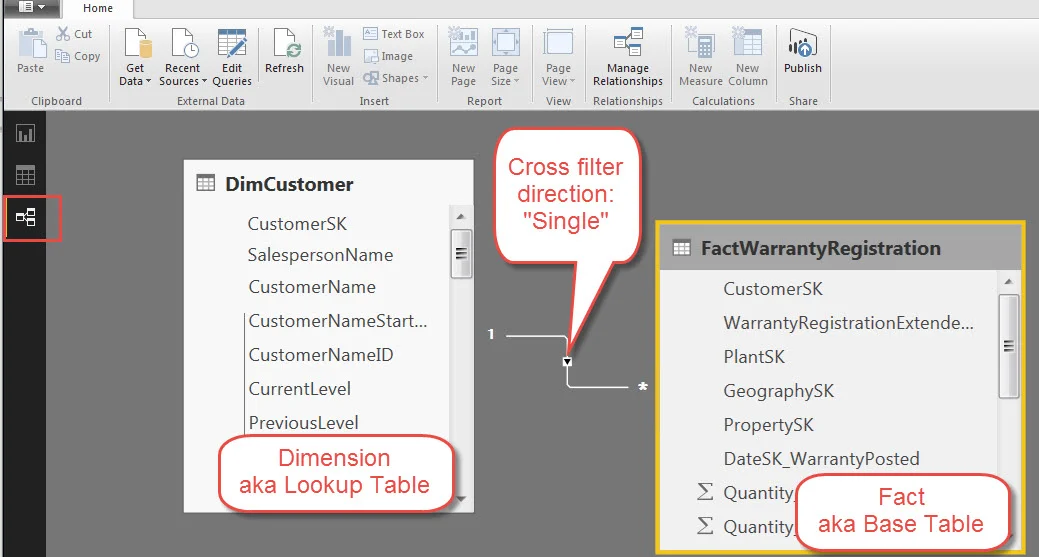 Power Bi Date Table Relationships