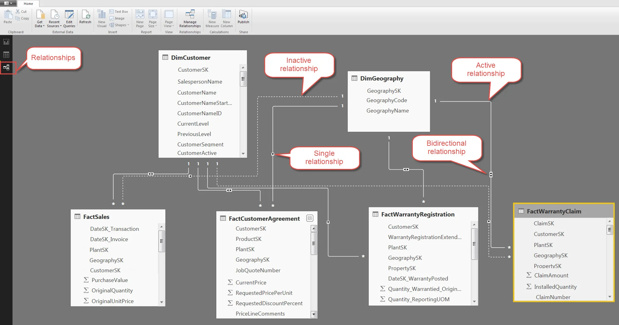 Why Is My Relationship Inactive in Power BI Desktop? — SQL Chick