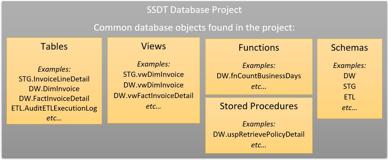 Why You Should Use A Ssdt Database Project For Your Data Warehouse Sql Chick