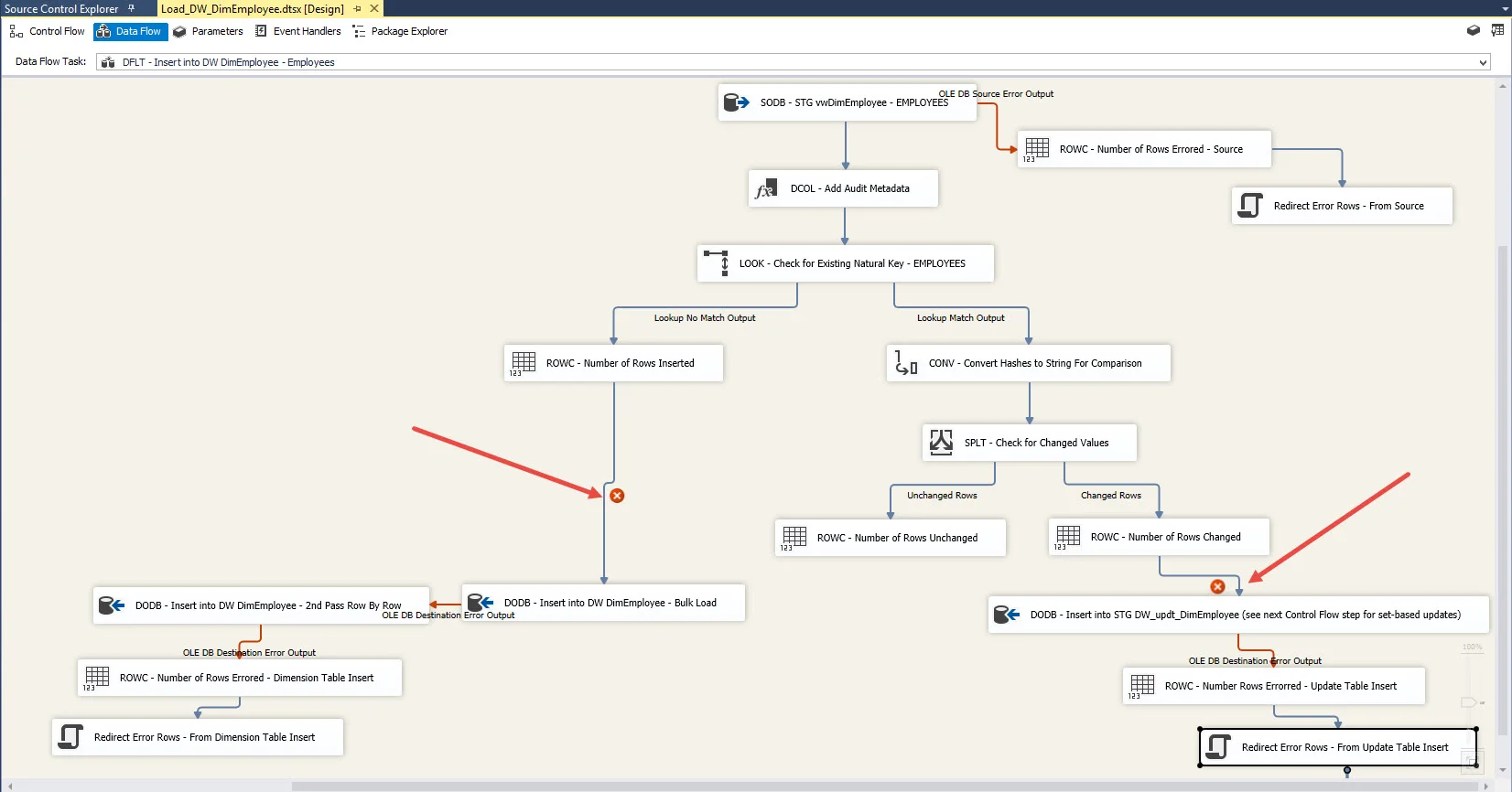 Ssis 865. Ssis data flow component for oracle discount. if table empty then not load ssis.