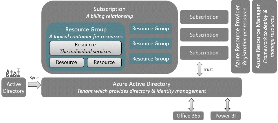 AzureTerminology.png