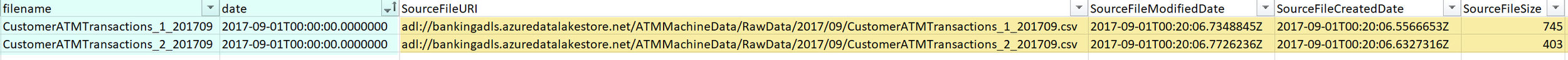 U-SQL_File_Properties_Output.jpg