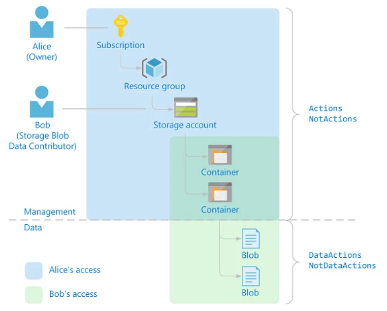 Data resource