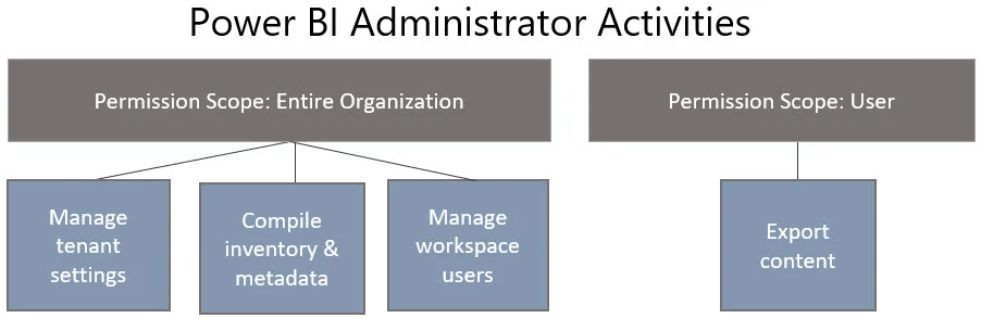 PowerBIAdministrator_CategoriesOfResponsibility.jpg