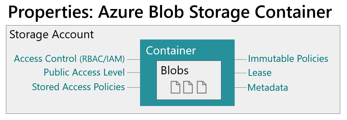 AzureBlobStorageContainerProperties.jpg