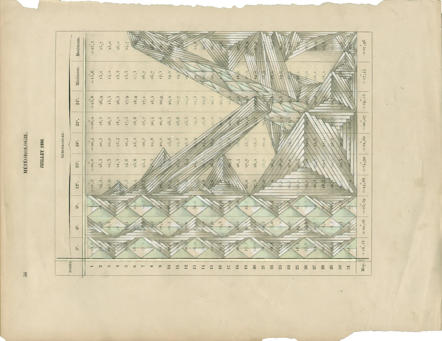 Meteorologie No.8 (Crystal Cavern)