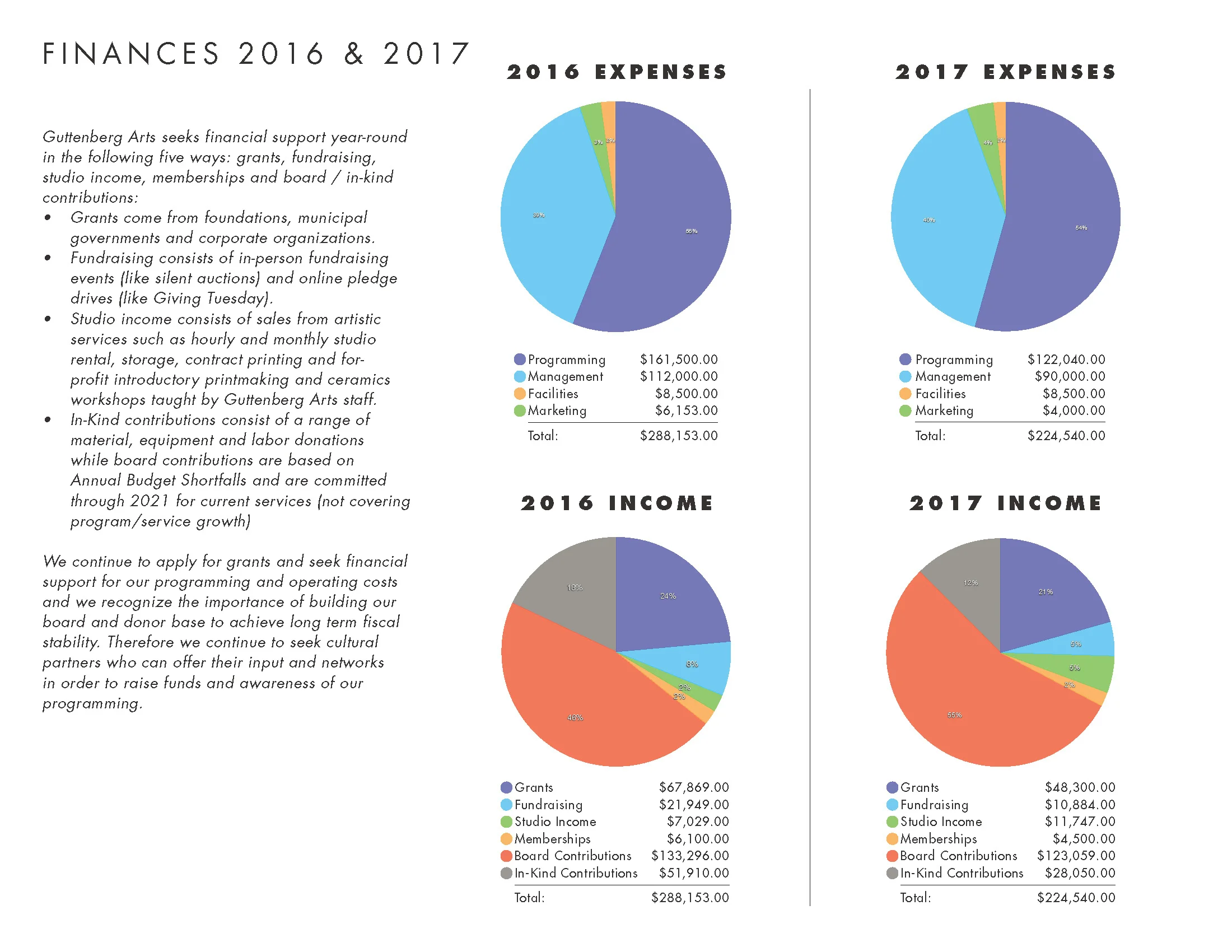 GA_2016.17.AnnualReport_Page_13.jpg