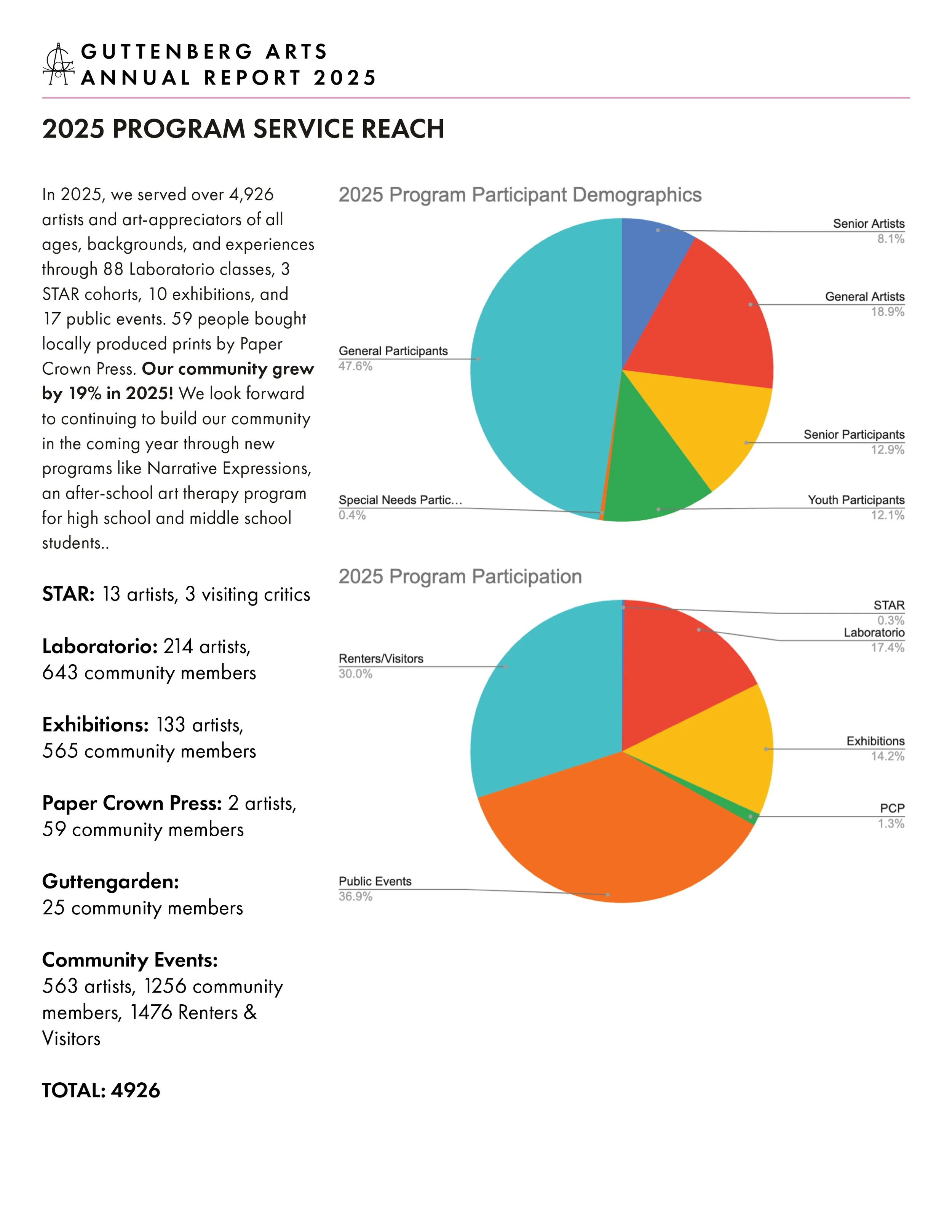 GA Annual Report 2025_09.jpg