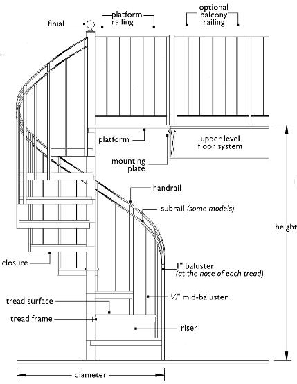 Pole anchor spiral staircase 