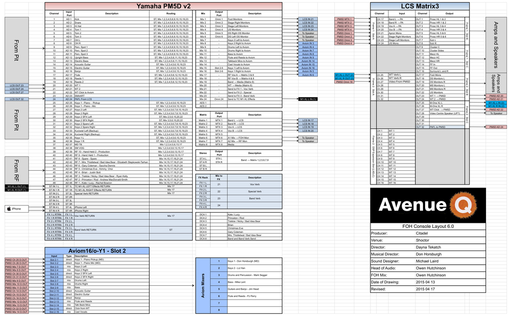 Citadel - Avenue Q - Audio Bible - 23 - 2015 04 25.xlsx.jpg