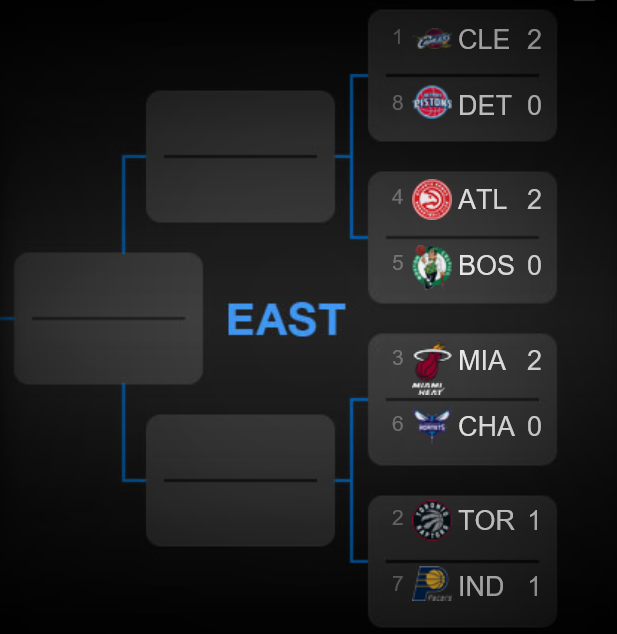Courtesy of NBA.com