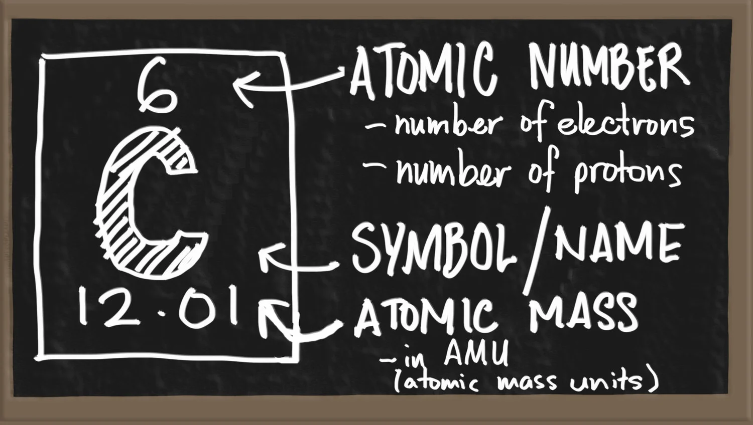 1.3sg-blackboard atom-1.jpg