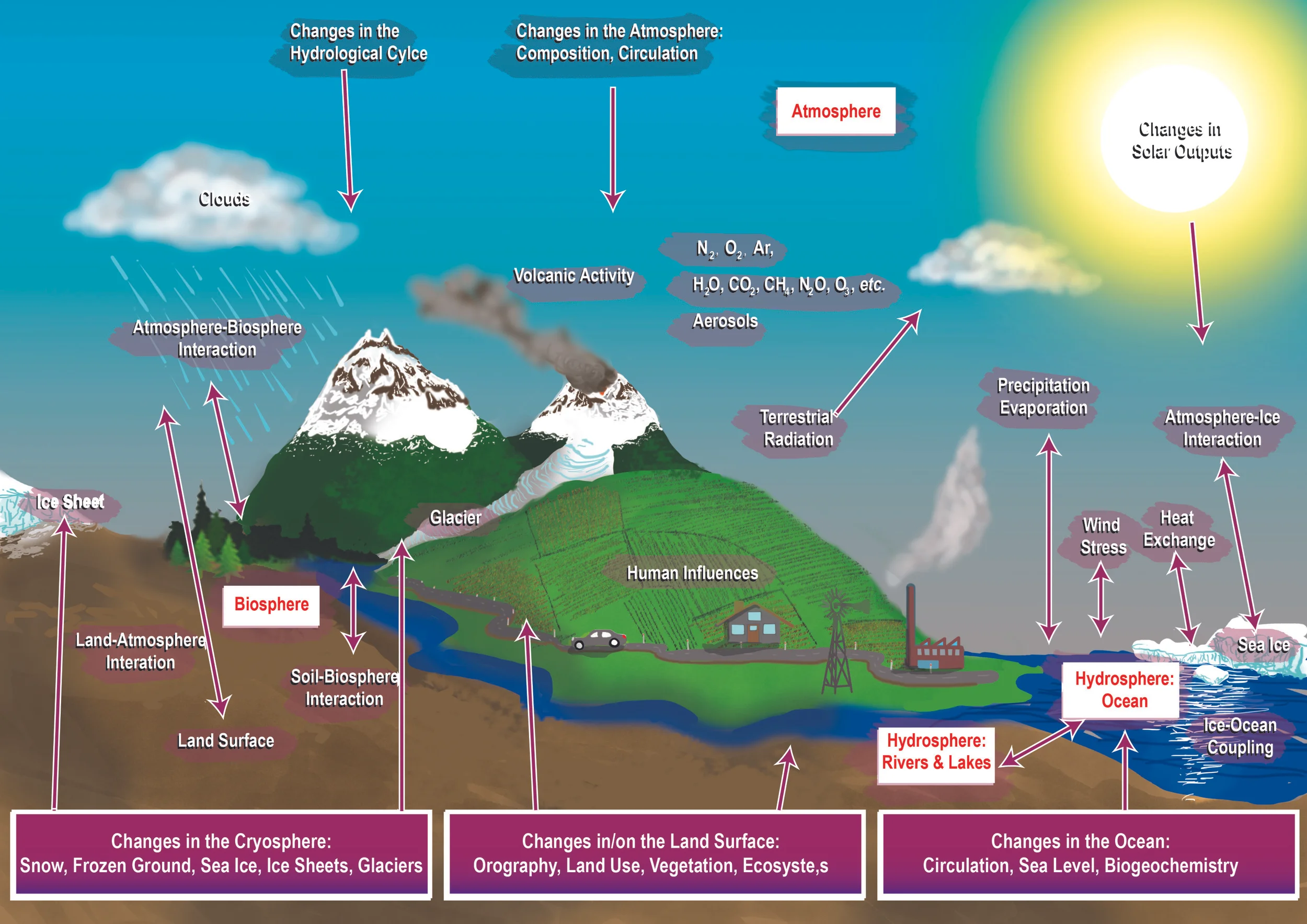 2.3 -global warming diagram changes (1).jpg
