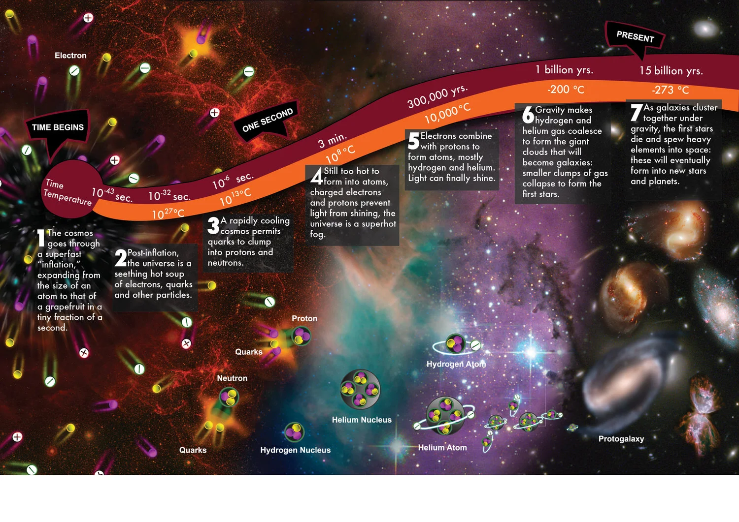 3.6-big bang poster-1.jpg