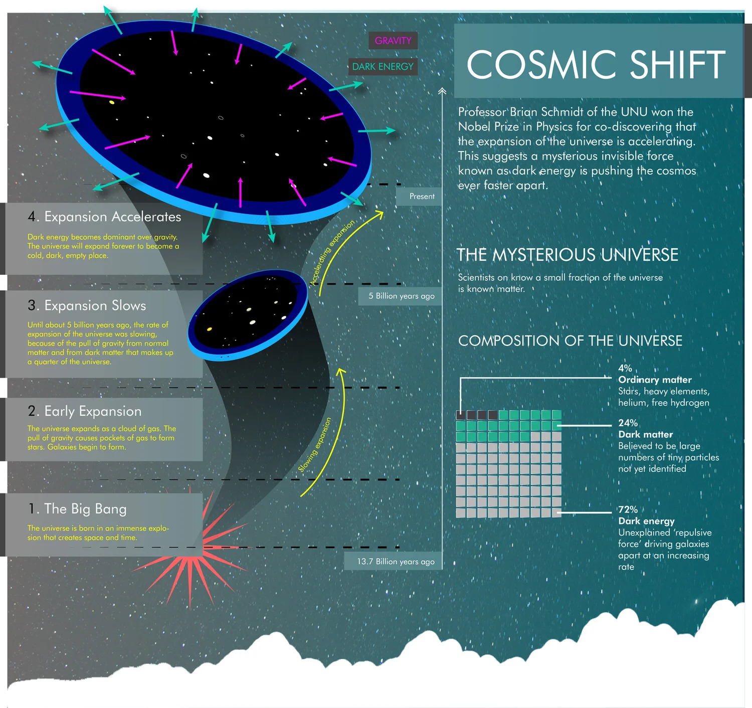 3.10-cosmic shift diagram-1.jpg