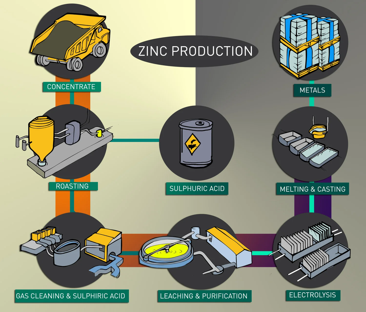 4.6sg-zinc production-1.jpg
