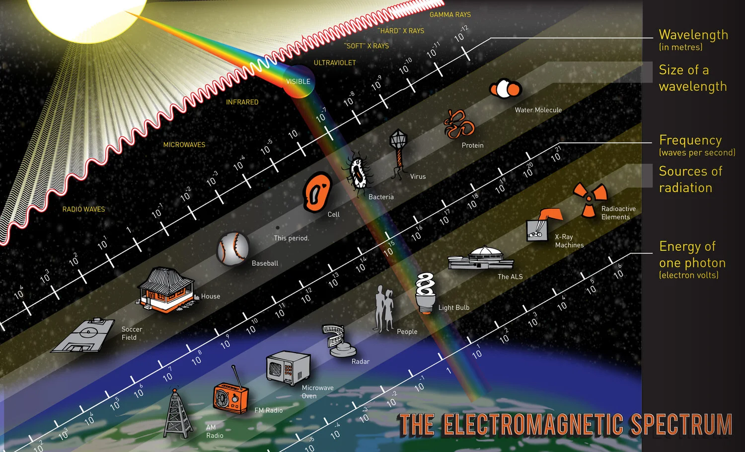 5.1sd-electromagnetic spectrum-02-1.jpg