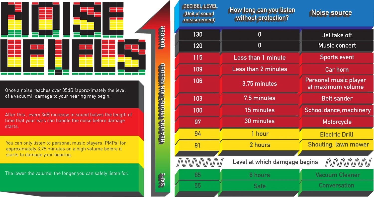 6.2sg-noise levels-1.jpg