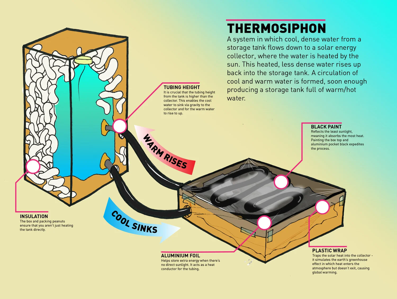 thermosiphion-1.jpg