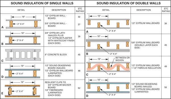 Variations of wall constructions, credits Homeminimalis