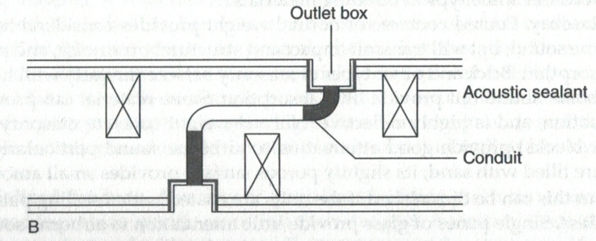 Construction of an outlet box