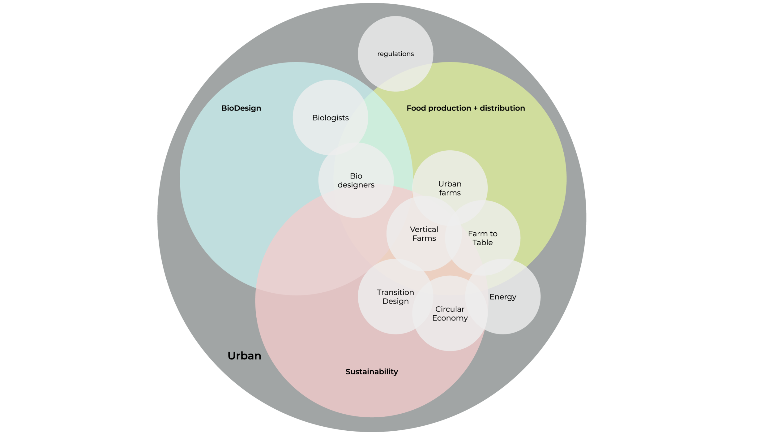Week 04: Stakeholders 