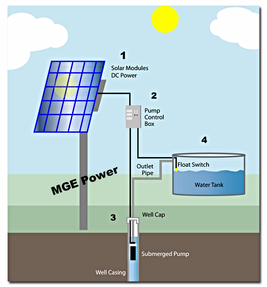 MGE Power solar pump.png